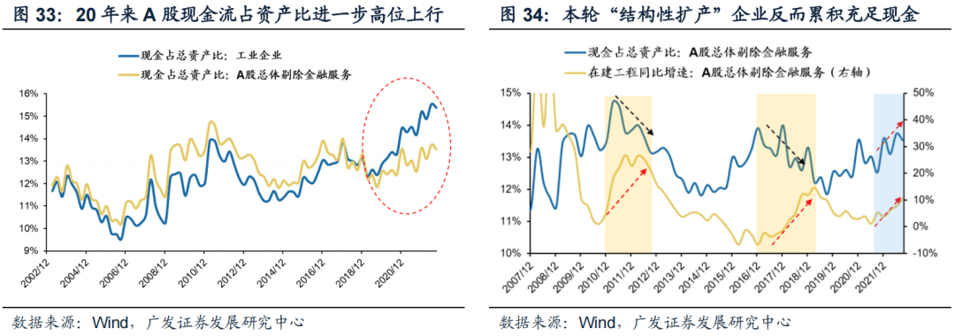 *2023-02-27 戴康：破晓迎春，优选△g—23年春季策略展望 - 图34