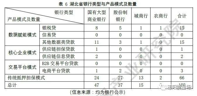 【7】全面了解小微企业信贷 - 图5