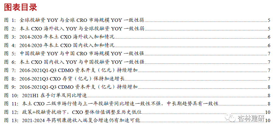 *2022-02-28 CXO：高频投融资数据背后密码 - 图3