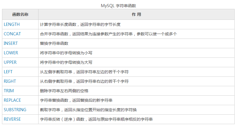 数据库技术分享 - 图18