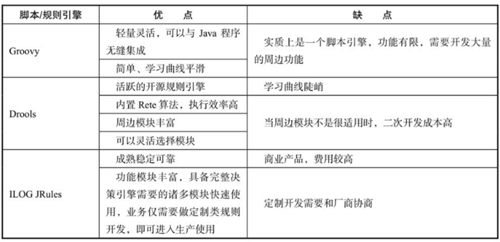 《风控要略:互联网业务反欺诈之路》马传雷 - 图7