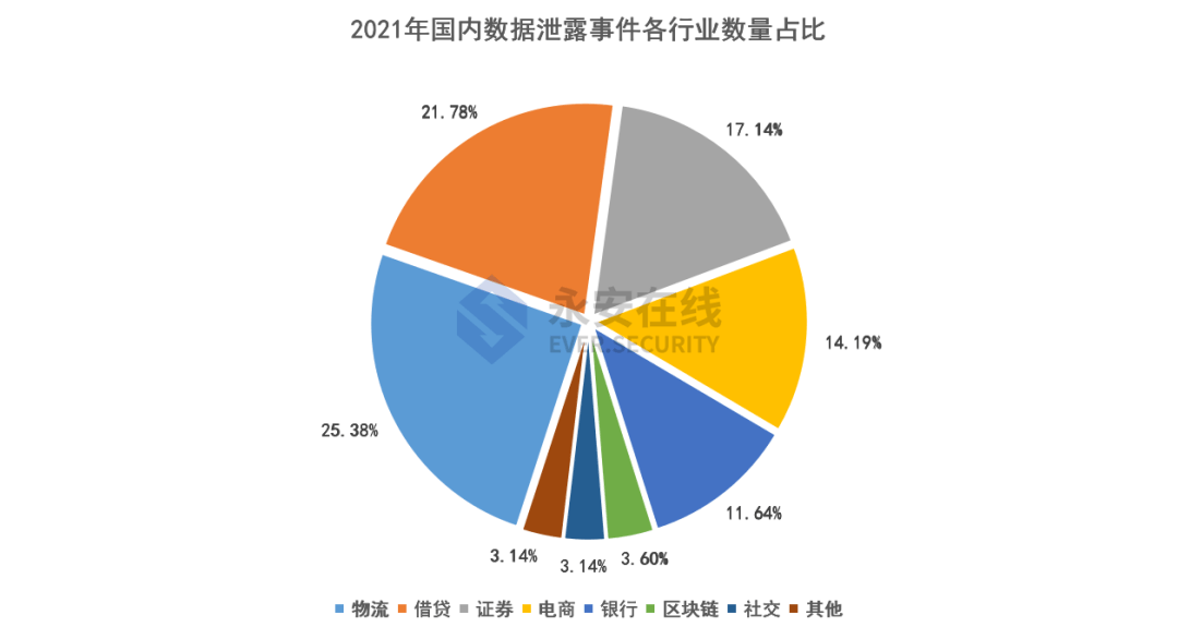 2021年黑灰产行业研究及趋势洞察报告 - 图24