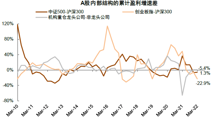 中金 | A股业绩报告的十大关注点：有压力，有亮点 - 图5