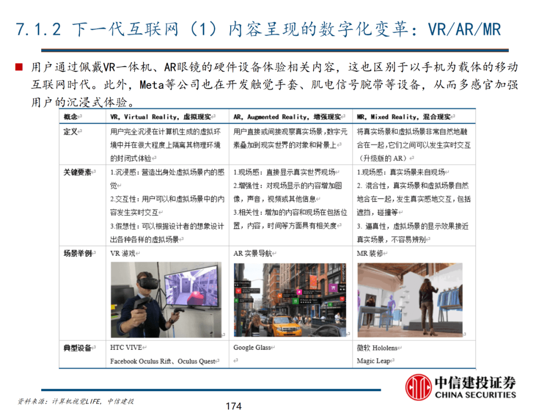 中信建投 | 数字经济投资图谱 - 图175