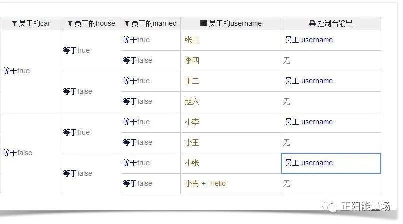 【6】全面了解风控决策引擎 - 图15