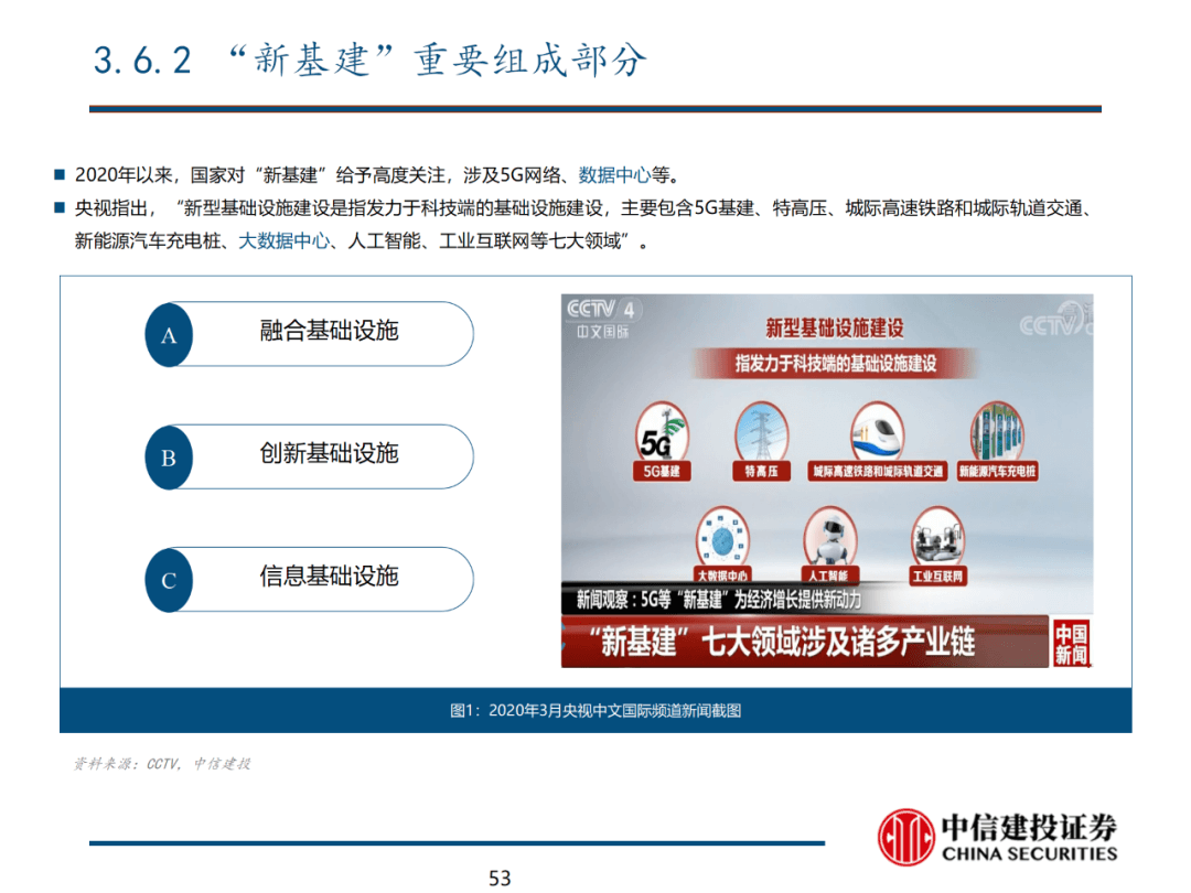 中信建投 | 数字经济投资图谱 - 图54