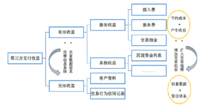 第三方支付 - 图9