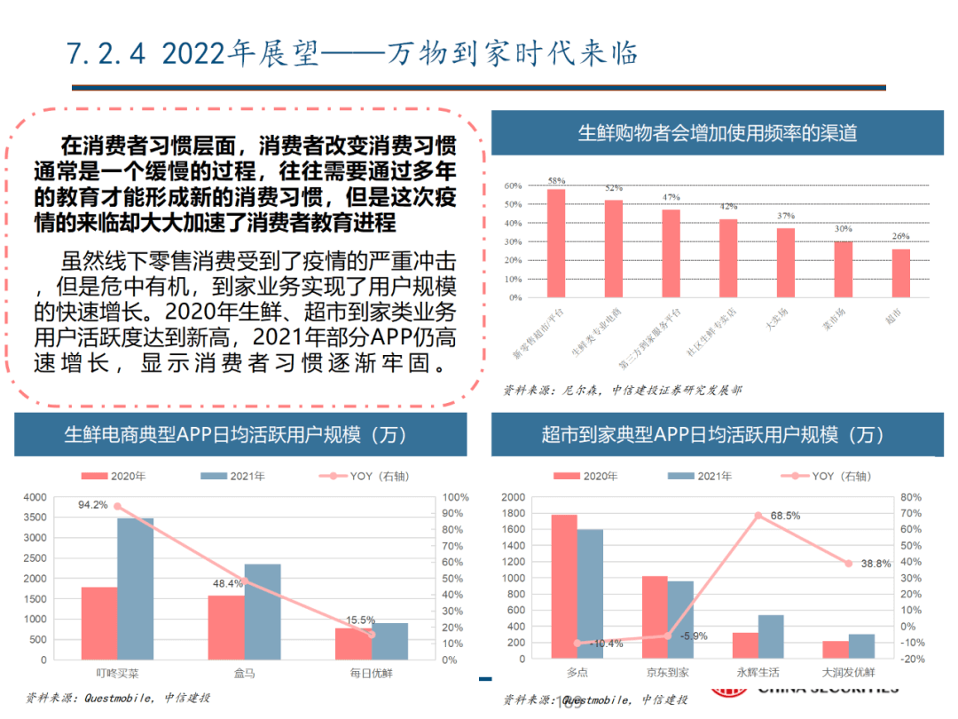 中信建投 | 数字经济投资图谱 - 图190