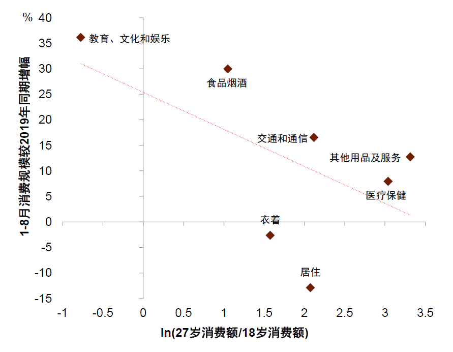 2022-11-14  中金2023年宏观经济展望||“非典型”复苏2.0-张文朗 彭文生等 - 图10