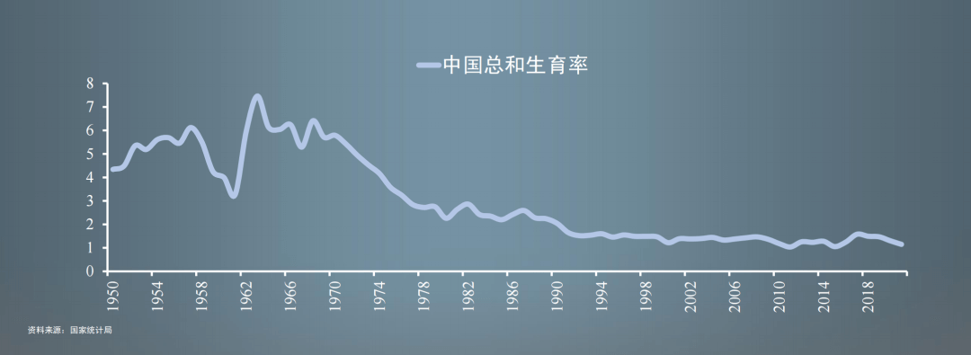 2022-12-21 任泽平年度演讲精华：2023中国经济十大预测 - 图62