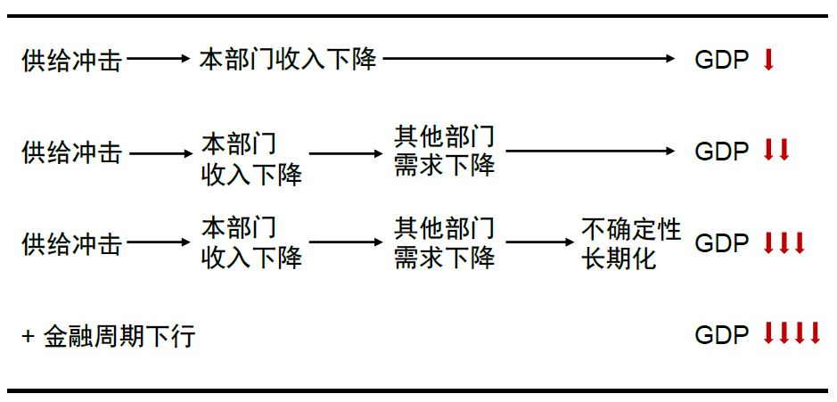 2022-11-14  中金2023年宏观经济展望||“非典型”复苏2.0-张文朗 彭文生等 - 图5