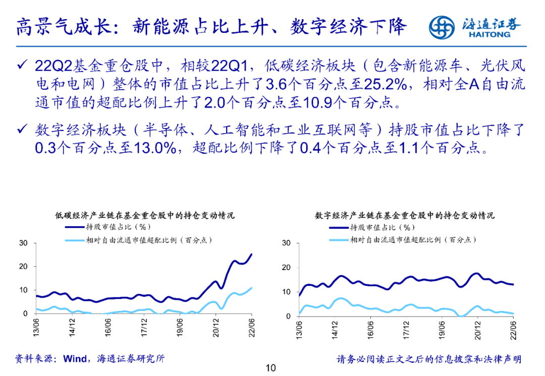 2022-07-21 【海通策略】医药超配比例创十三年新低——基金2022年二季报点评（荀玉根、郑子勋、余培仪） - 图10