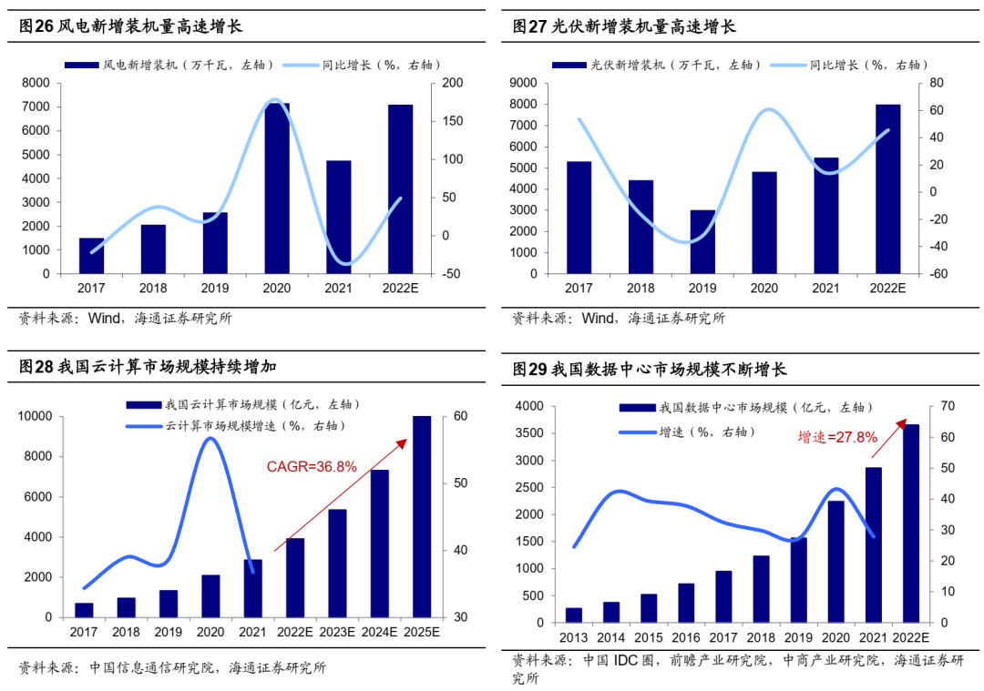 【海通策略】稳增长路径下的行业轮动路径——借鉴09年和20年（荀玉根、吴信坤、杨锦） - 图13