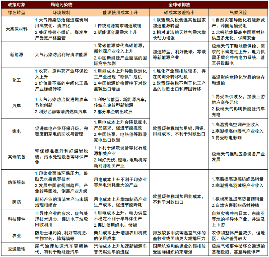 大国产业链 | 第五章 绿色转型下的全球产业链：机遇与挑战 - 图16