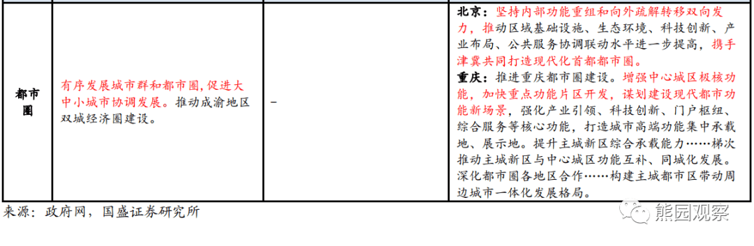 2023-03-05 可期和不可期—政府工作报告的信号 - 图13