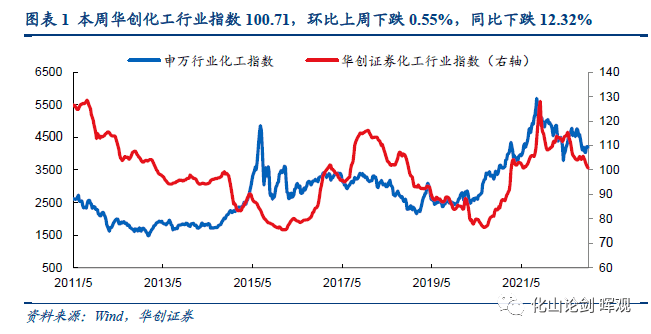 2022-11-27 基础化工行业周报：冬储来临推动化肥价格底部上行（20221121-20221127） - 图3