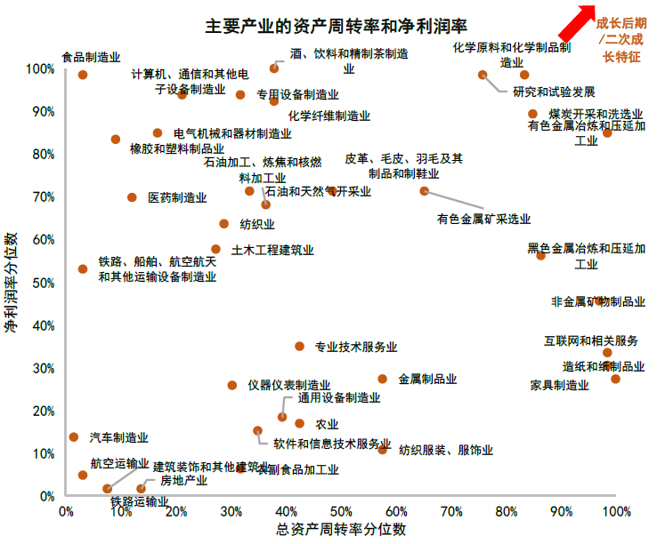 大国产业链 | 第十八章 产业链变迁中的投资 - 图16