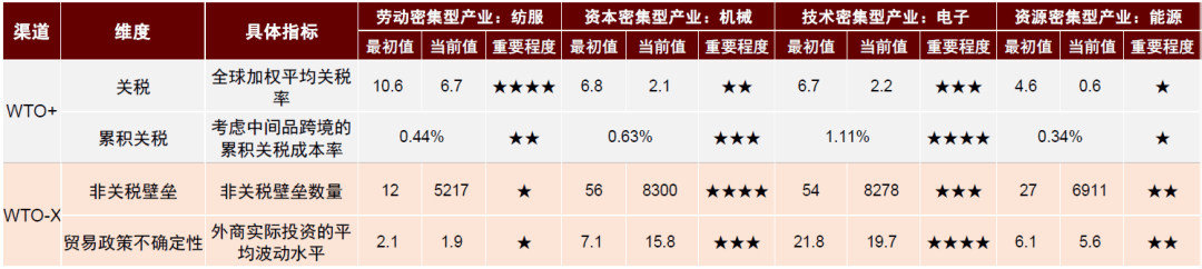 大国产业链 | 第三章 变中求兴：贸易规则演变与全球产业链 - 图11