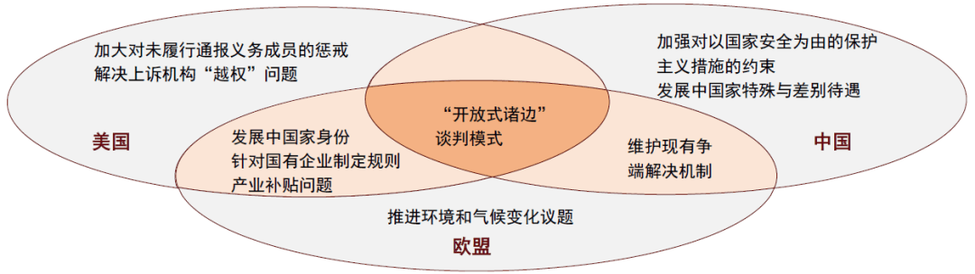 大国产业链 | 第三章 变中求兴：贸易规则演变与全球产业链 - 图5