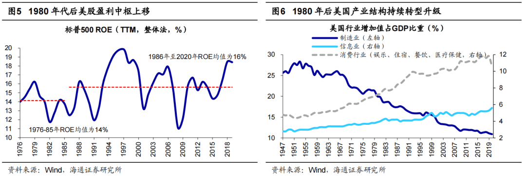 *【海通策略】曲则全，枉则直——2022年中国资本市场展望 - 图3