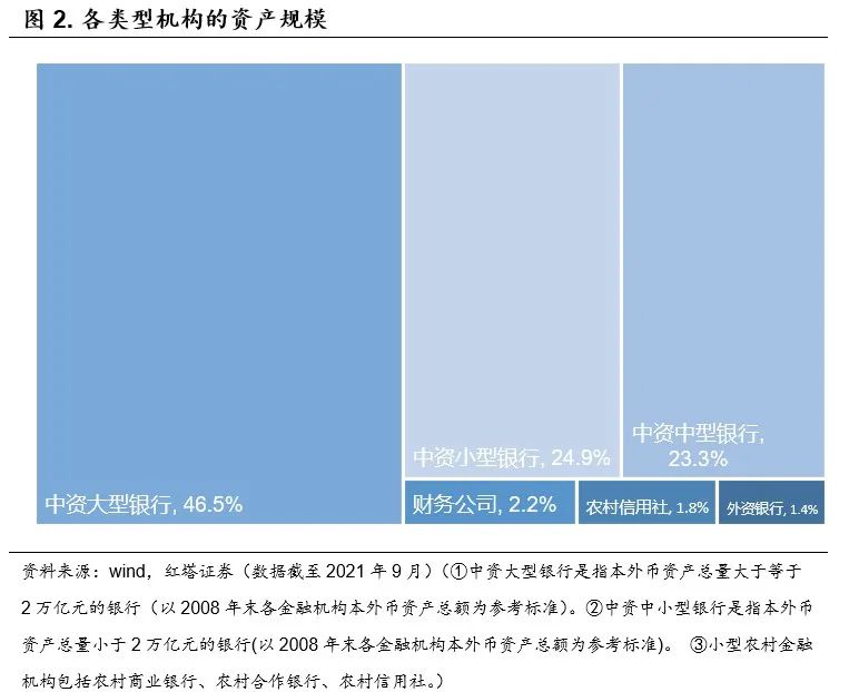 2022-06-21 流动性分析手册五 红塔宏观 - 图3