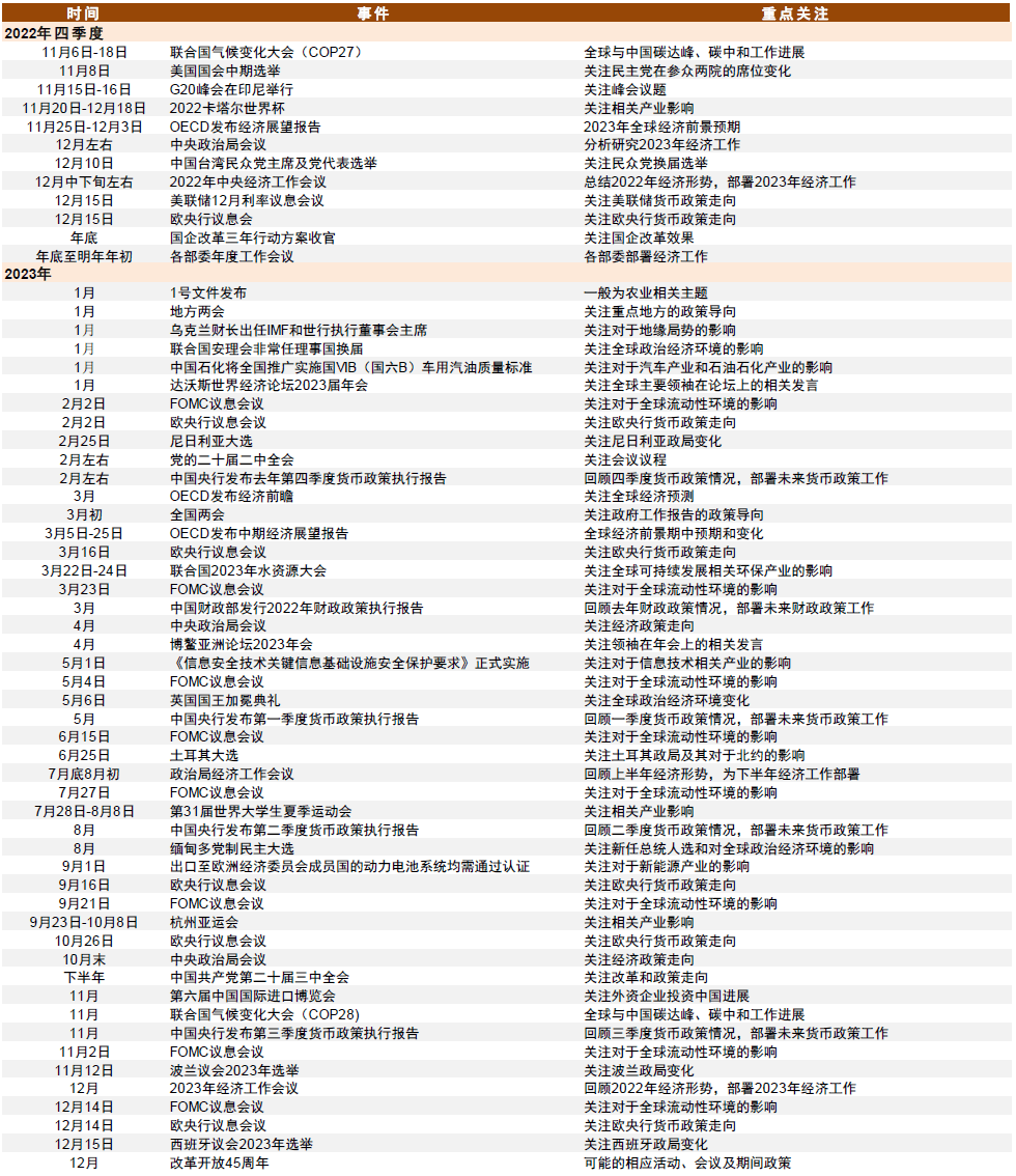 2022-11-14 中金2023年展望 | A股：翻开新篇——李求索 王汉锋等 - 图10