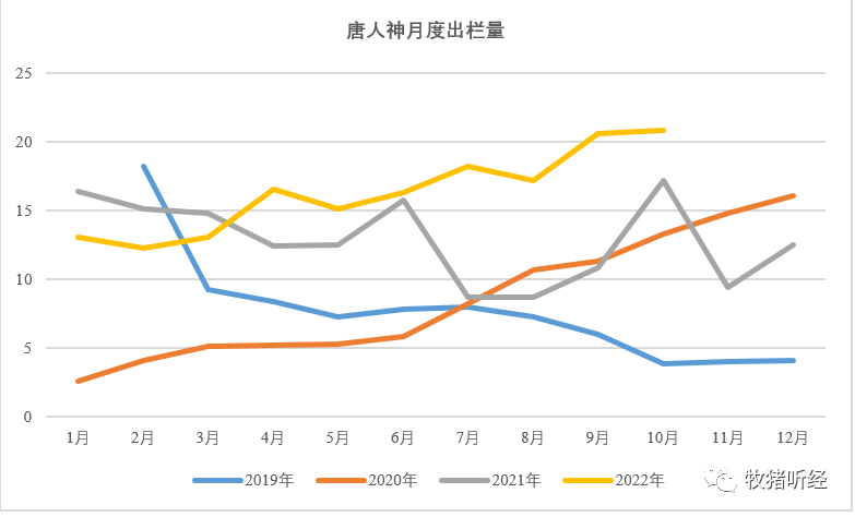 上市猪企10月数据简析 - 图17