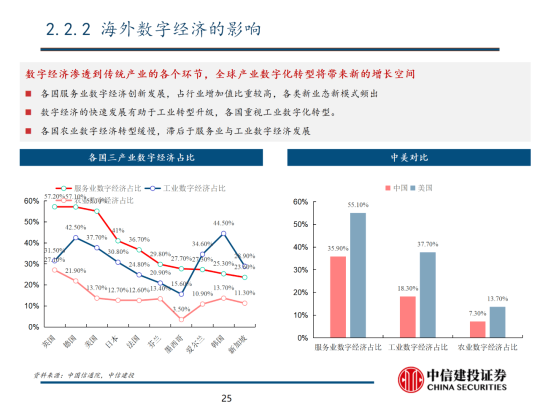 中信建投 | 数字经济投资图谱 - 图26