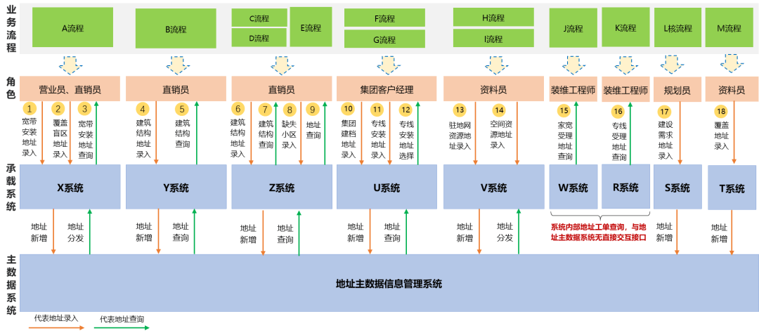 *傅一平：数据质量管理的实践和思考 - 图12