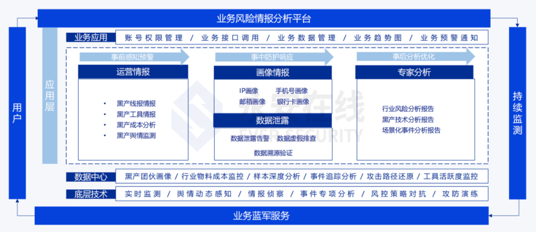 * 从情报角度看金融业务安全的防护之道 - 图11