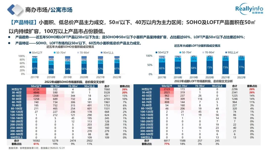 2022年成都房地产市场简报已上线 - 图55