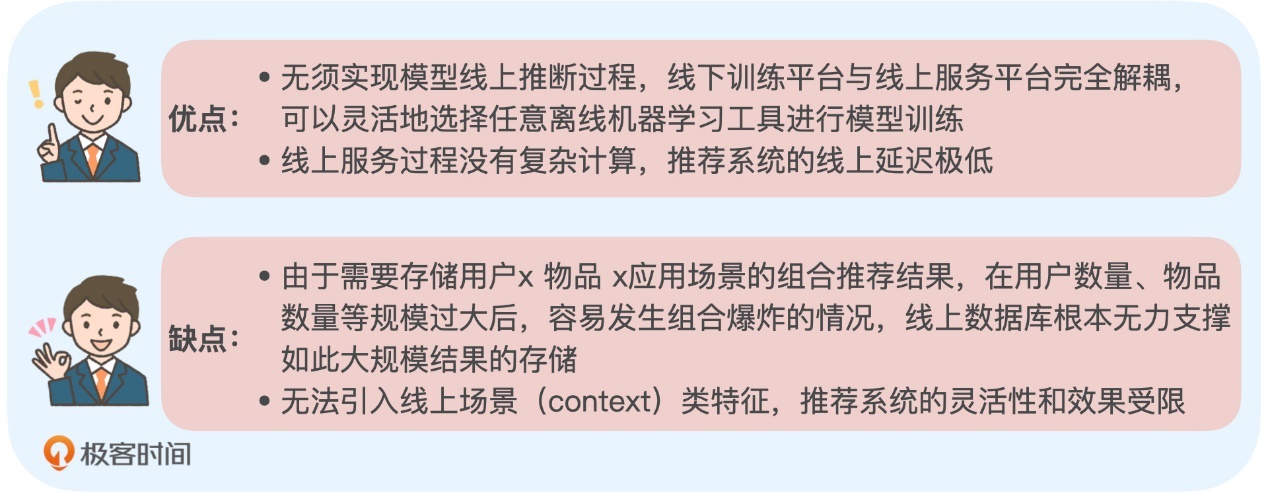 *20201129 深度学习推荐系统_王喆 学习笔记 - 图53