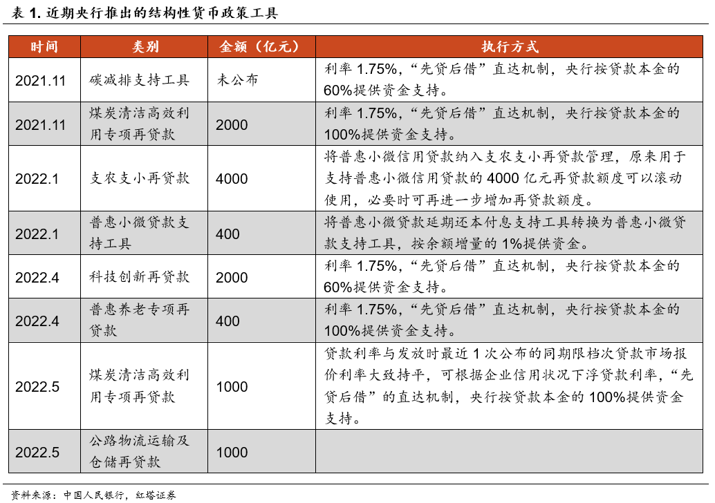 4月社融缘何低于预期 - 图9