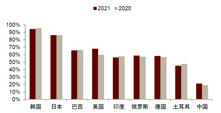 大国产业链 | 第七章 产业链纵横与双支柱举国体制 - 图7