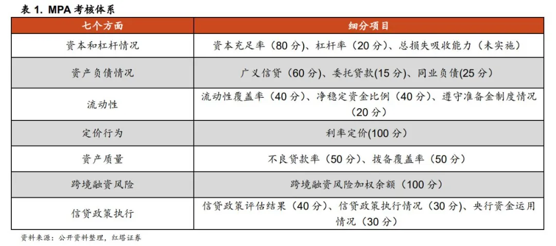 理解中国宏观经济系列7 - 图12