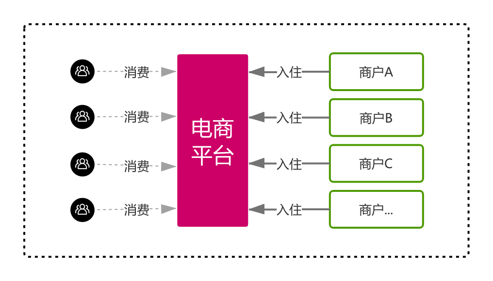 支付系统 - 图21