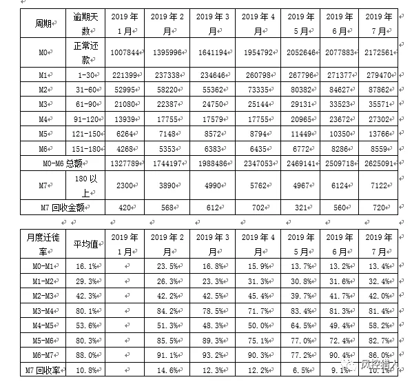 一些风控面试题 - 图2