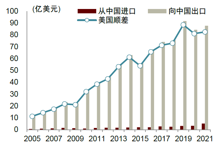 大国产业链 | 第一章 从效率到安全 - 图15