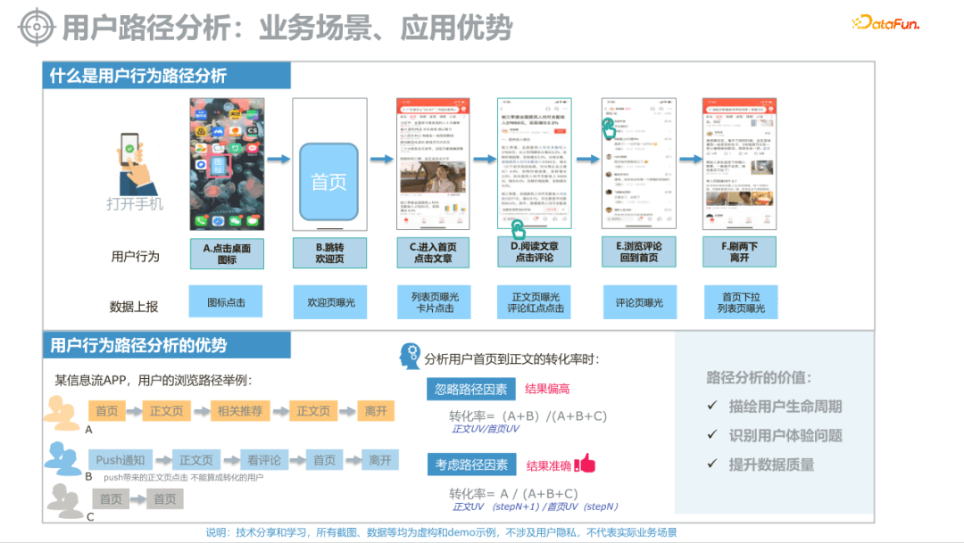 *用户路径数据分析与挖掘 - 图1