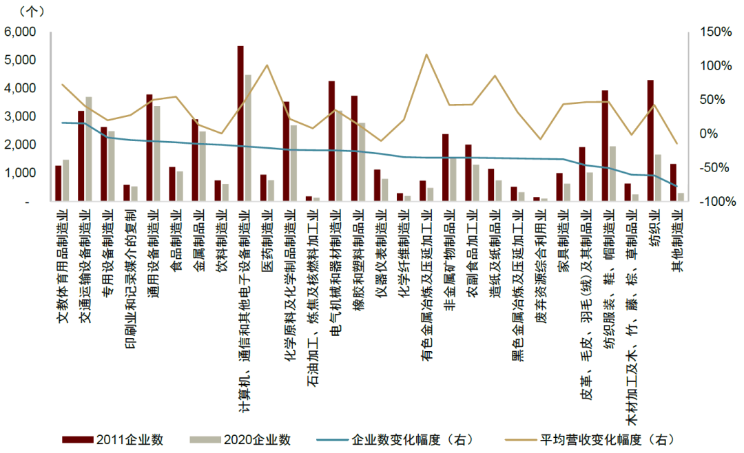 大国产业链 | 第八章 改善供应链生态，应对产业链风险 - 图8