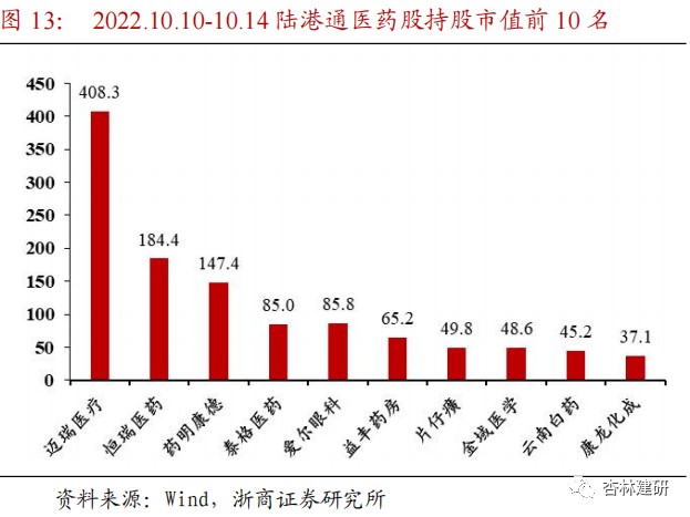 【浙商医药|孙建】周报：政策边际改善，医药估值修复 - 图17