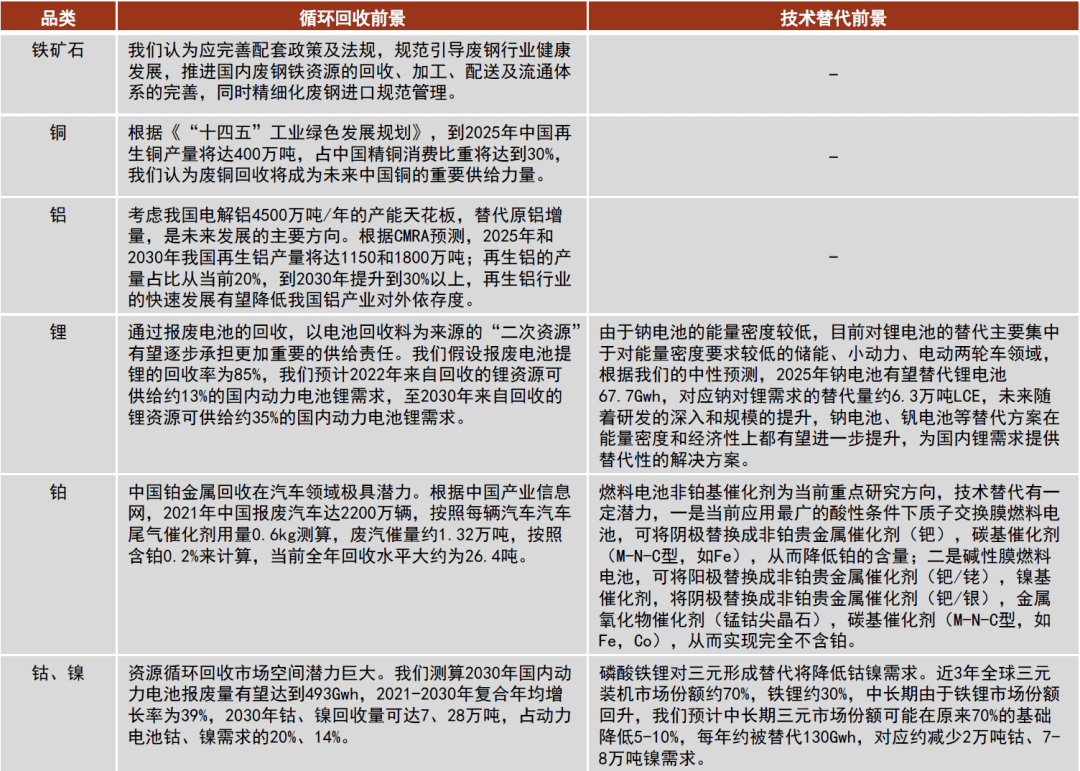 大国产业链 | 第九章 大宗原材料：风险与保供 - 图12