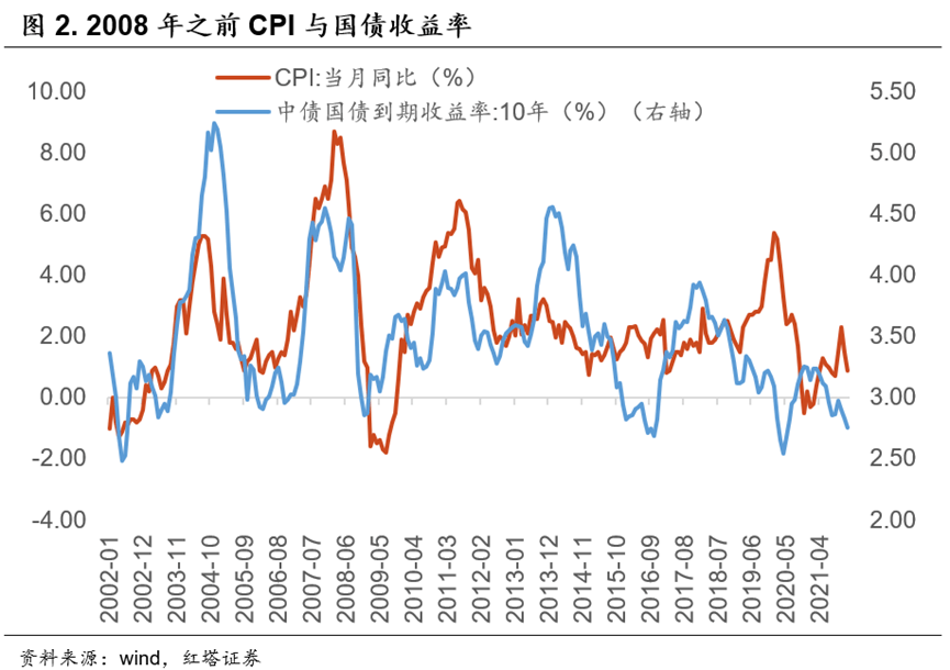 流动性分析手册三——货币政策框架解析 - 图3