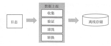 README - 图2