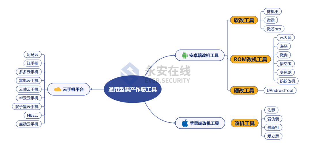 2021年黑灰产行业研究及趋势洞察报告 - 图8