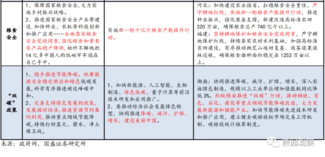 2023-03-05 可期和不可期—政府工作报告的信号 - 图11