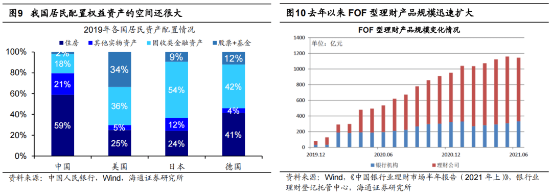 *【海通策略】曲则全，枉则直——2022年中国资本市场展望 - 图5