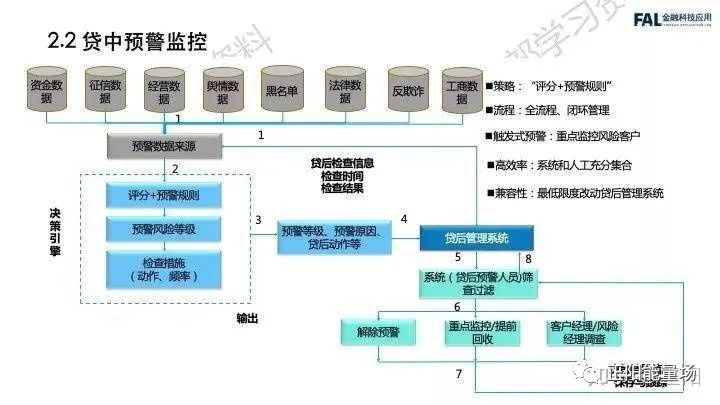 【7】全面了解小微企业信贷 - 图27