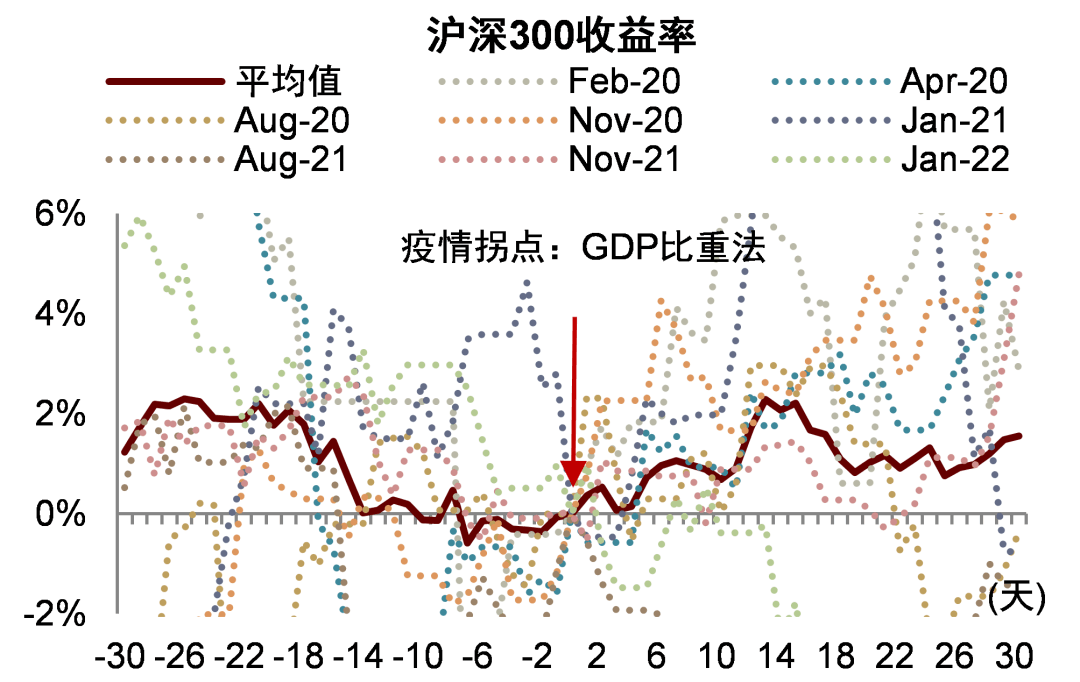 中金：关注疫情进展与潜在通胀拐点 - 图7