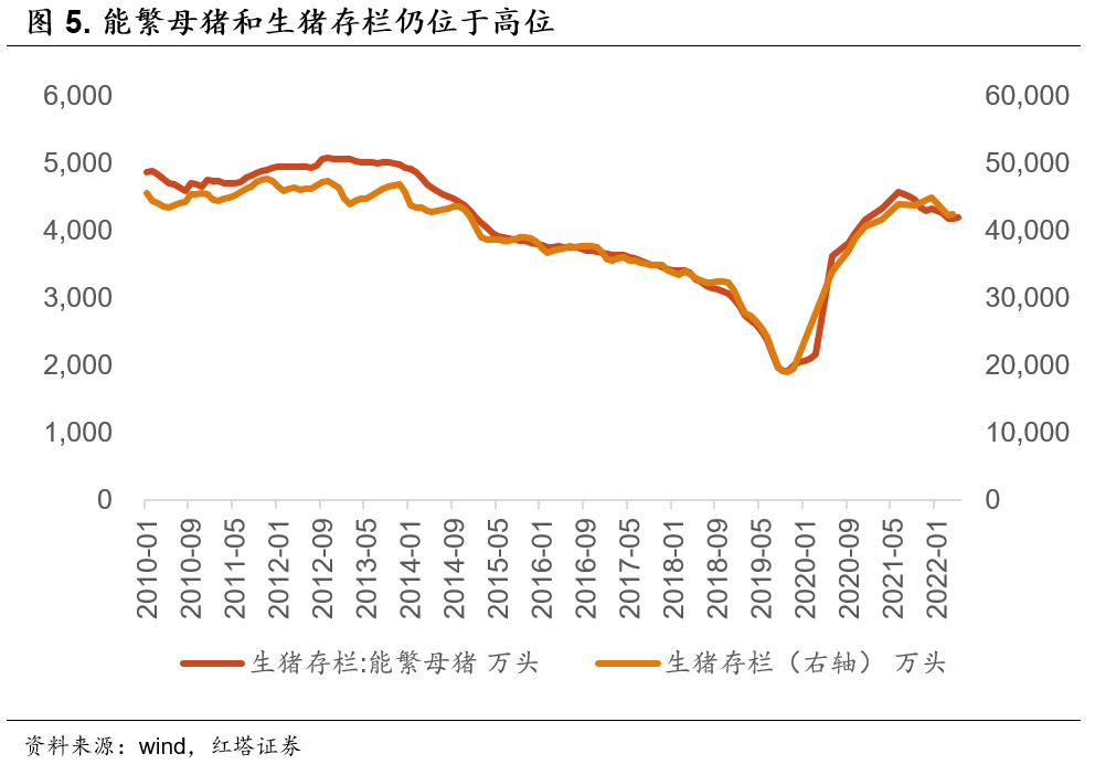 2022-07-09 CPI2.5%怎么看 红塔宏观 - 图6